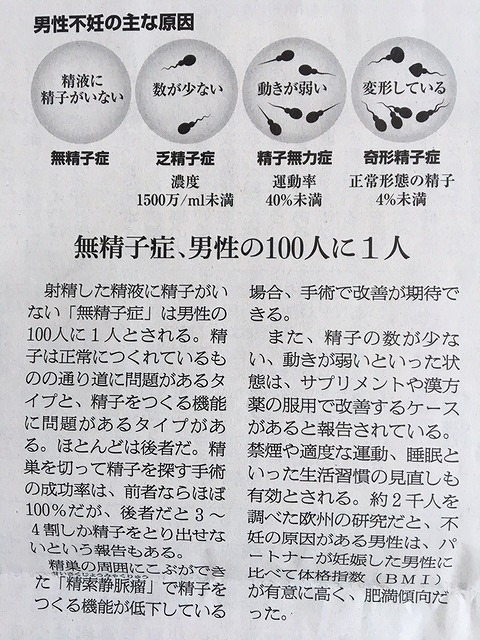 量 増やす 精液 【男性妊活必見】精子・精液を増やす13つの栄養素